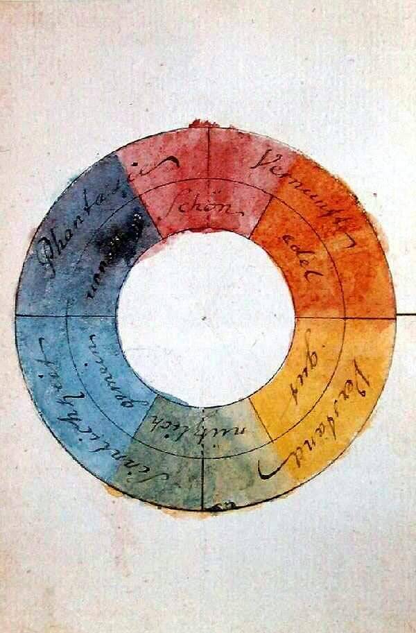 Color wheel symbolizing the human spirit and soul. Artist: Johann Wolfgang von Goethe. Date: 1809. Medium: watercolor on paper; diameter under seven centimetres. Collection: Freies Deutsches Hochstift – Frankfurter Goethe‑Museum, Frankfurt.