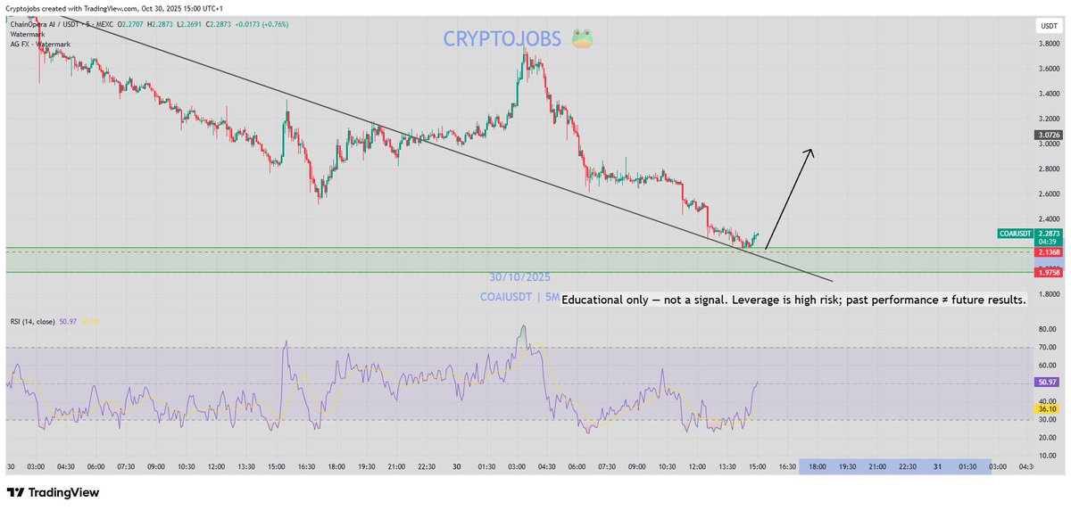 🧙 Crypto_Jobs🧙‍♂️ TA & FA 🎯 tweet media