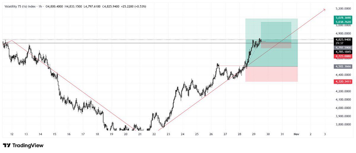 vikkyfx📈 tweet media