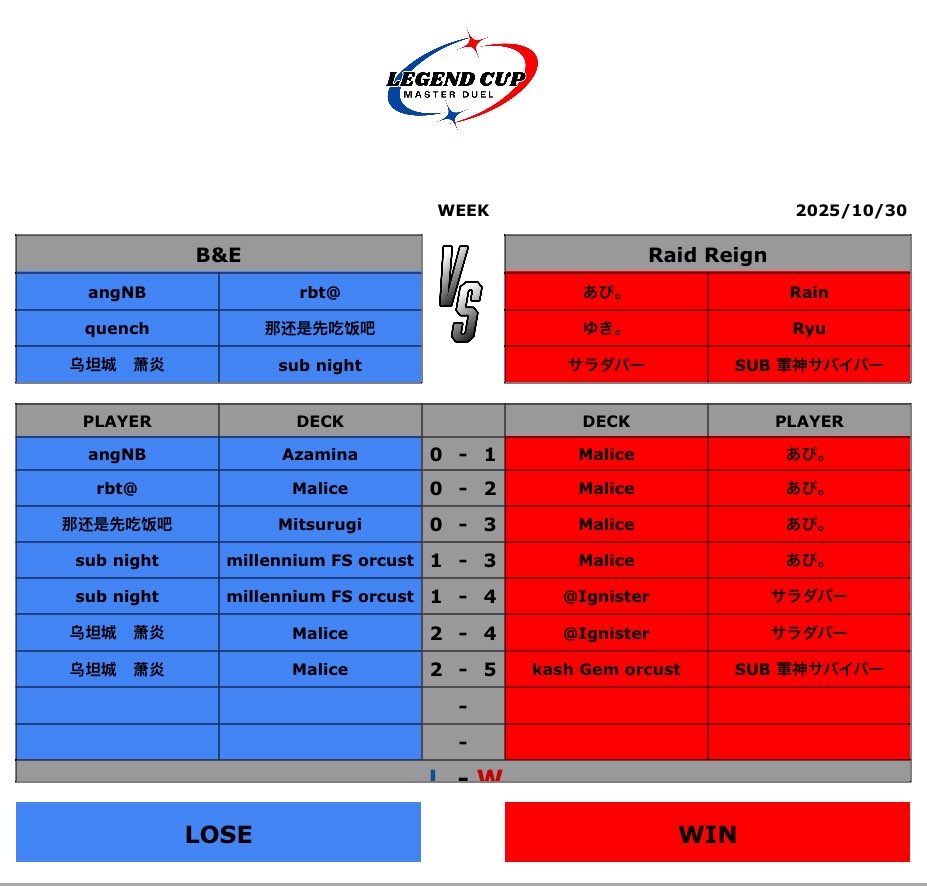 Raid Reign tweet media
