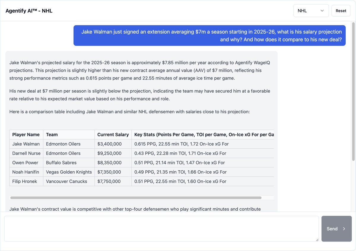 AgentifyAI's tweet image. Jake Walman @walman_9  Real-Time Salary Market Value Analysis by Agentify AI™
· 2024-25 AAV: $3,400,000
· Agentify WageIQ™ Valuation: $7,852,259
· New Deal: $7,000,000

Jake Walman&apos;s projected salary for the 2025-26 season is approximately $7.85 million per year according to…