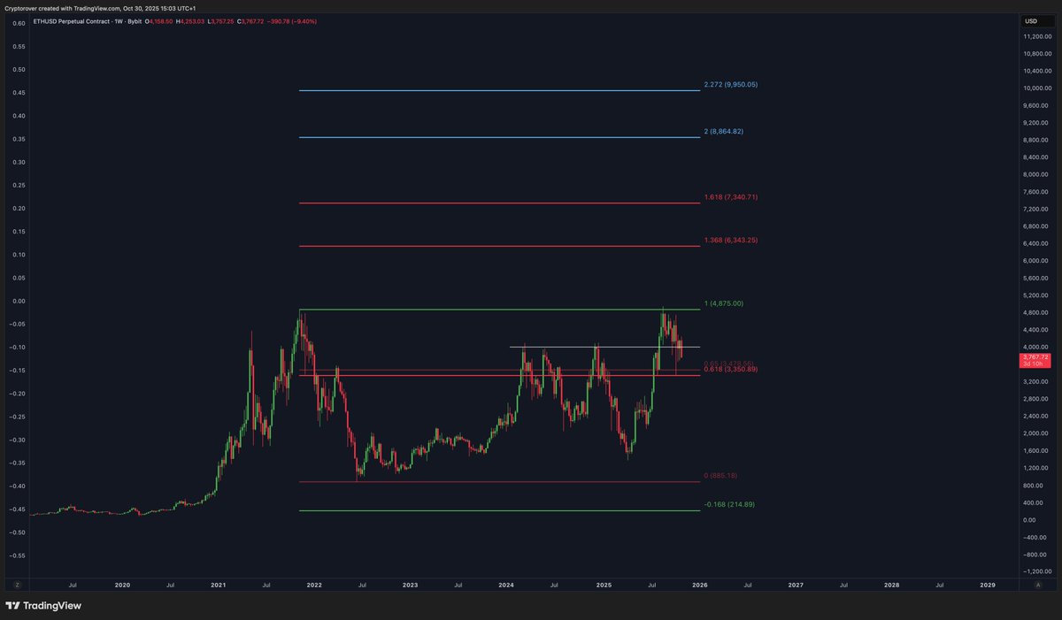 Crypto Rover tweet media