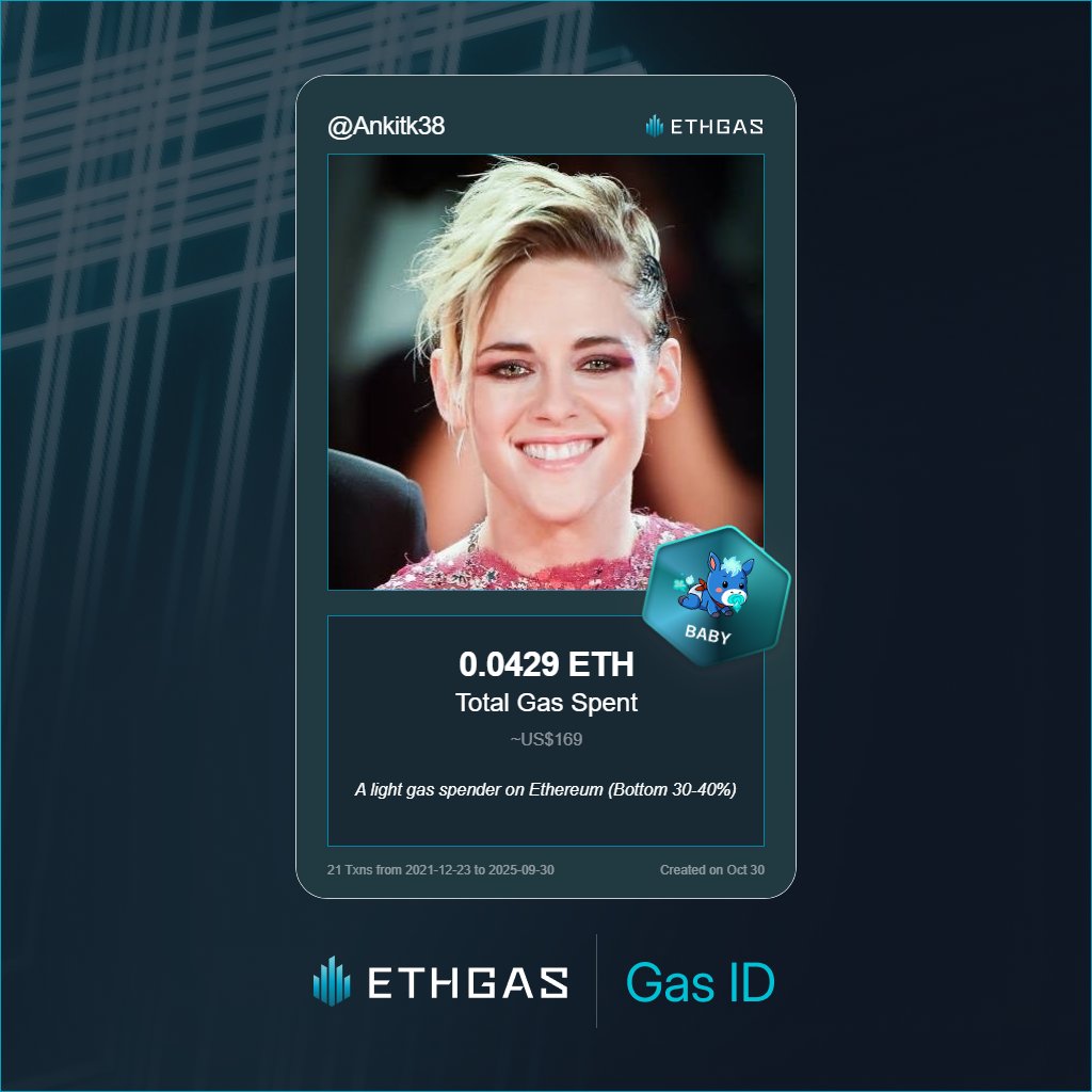 Ankitk38's tweet photo. Leveled up in the Great Gas Reckoning with ETHGas! 💪

Baby Jack status: 0.0429 ETH gas spent, 1500 Beans earned—supporting the Gasless Future!

Claim your Gas ID at https://t.co/H4X0ZXV4iw https://t.co/caMXm9Rp1l