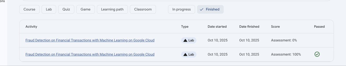 chessncode's tweet image. Finished training a fraud-detection model with this Google Cloud lab skills.google/focuses/17976?… with fraud dataset from Kaggle.
Next: wrap it with a Node.js + TensorFlow backend so my frontend can consume predictions.
#TensorFlow #Nodejs #FinTech #FraudDetection