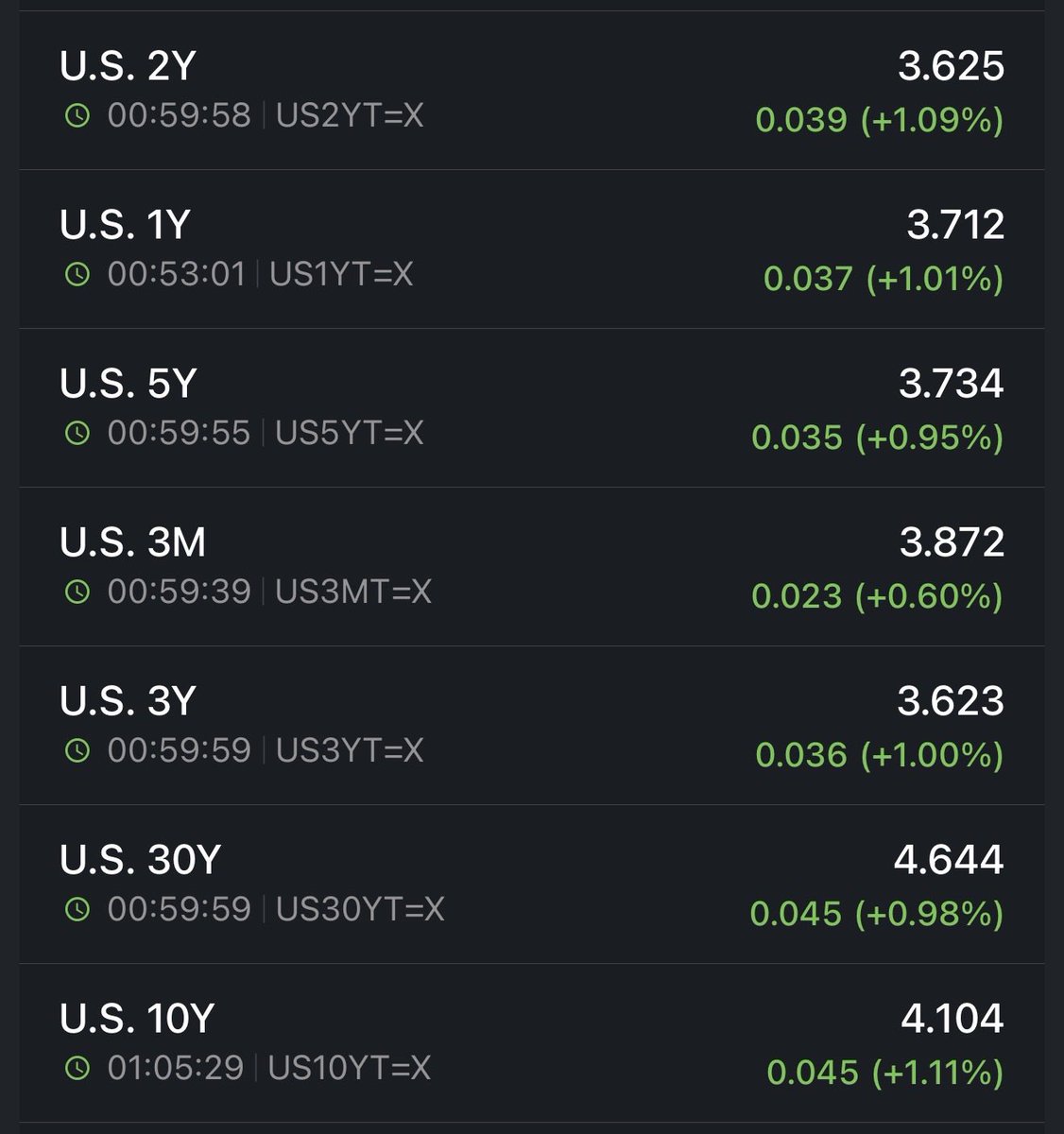 This not good.
This very bad.