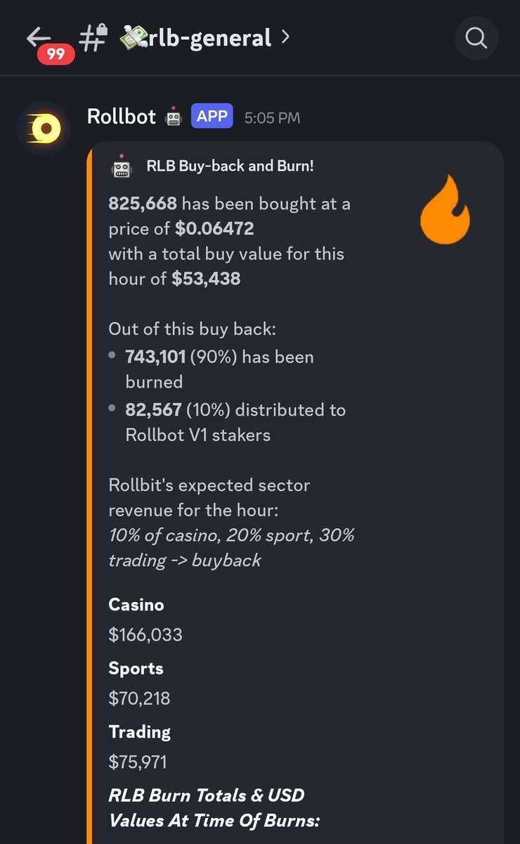 Again, only 3 days have passed - and another 5 million $RLB has been bought and burned by <a href="/rollbit/">Rollbit</a> .

I believe that realistically there is only another 870 million $RLB that will ever be bought and burnt (for rationale pls see x.com/Izzybelleth/st…) 

That means that each