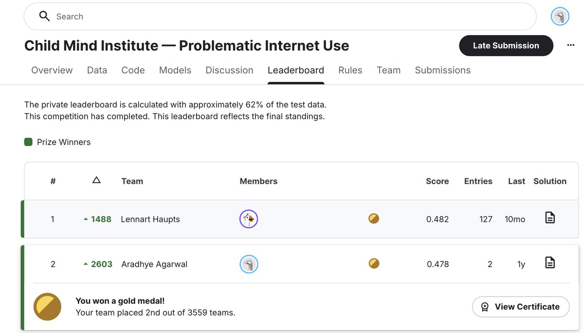 AradhyeAgarwal's tweet image. I placed 2nd 🏆 (winninng a $10,000 prize) in the @kaggle competition on predicting problematic internet usage in children from physical activity data!