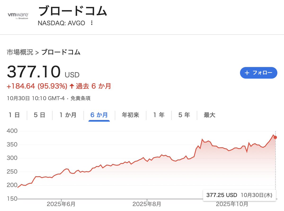ゆうママ@即購入値引きリクエストok⭐︎ ゆきママ (@yukimamax) / Posts / X