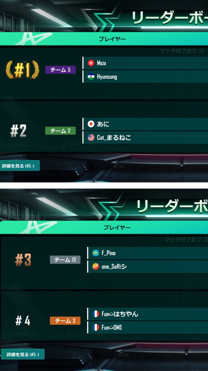 みったら杯  

レディース&amp;ボーイズ  DUO 
男子ドン勝 チーム  友達がいない
            Msix  Hyunsung  
女子ドン勝   チーム  ちょす
         F_Pino   one_SeRiシ  
🎁2チーム4名様 アマギフ 2000です！
＃ニューステ