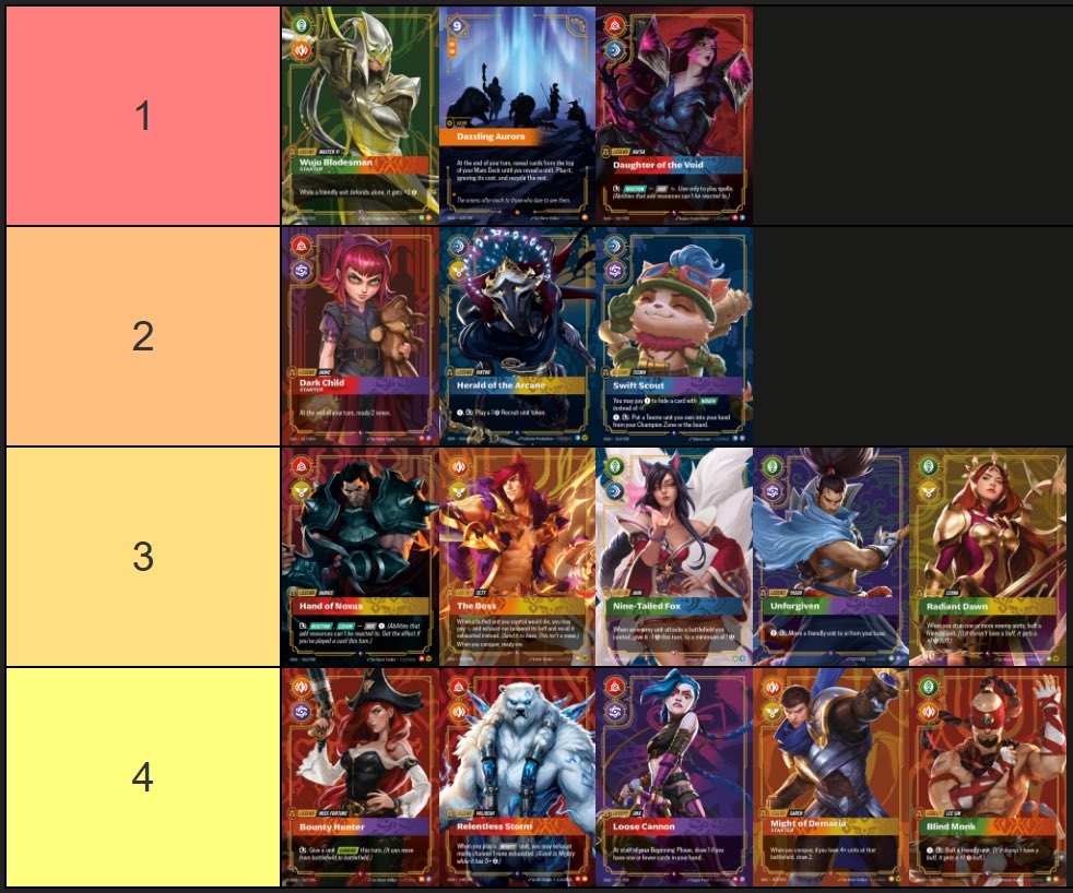 Chinese Regional Champ Perspective

I just finished my preparation for the Shanghai Major National Open here in China. Feel free to ask questions. 
 
Here’s my final take on a Riftbound Leader tier list going into the event and Western release: