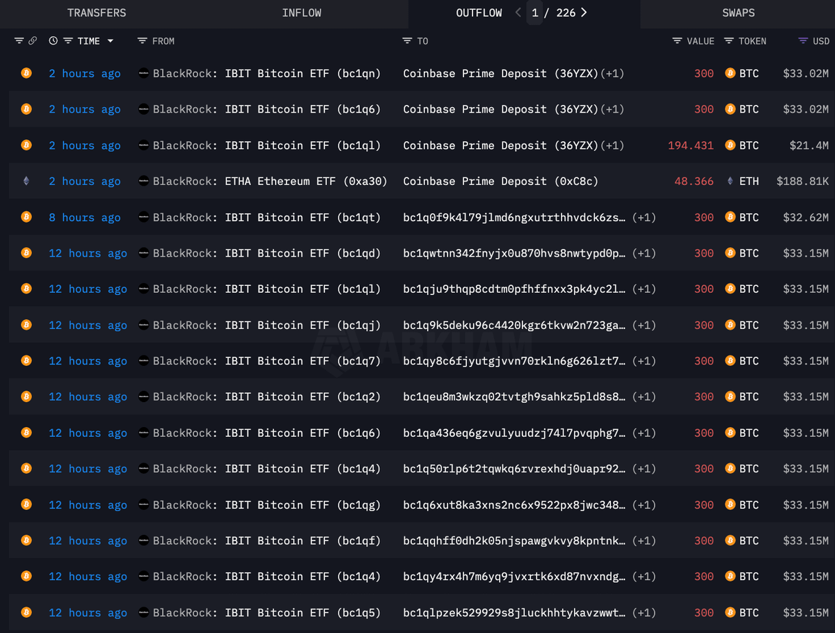 musk_unit's tweet photo. This is pure manipulation. @BlackRock and @binance selling doesn't mean weakness, it's strategy.

They push prices down to shake out retail and maximize fear. Every sale now is an opportunity for smart money to accumulate.

Big moves always happen after these shakeouts.

#Bitcoin https://t.co/2KQy2nqQ0e
