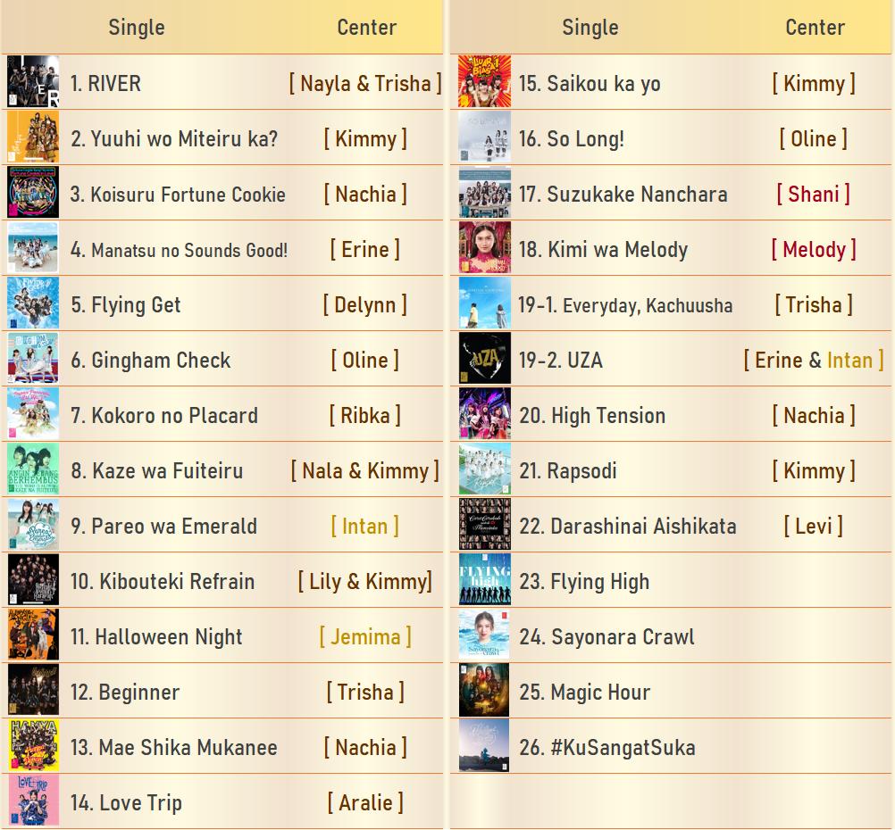 viiccc89's tweet image. Trainee Bonus Song Single Series 🎤🎵
#AitakattaJKT48 #PajamaDriveJKT48