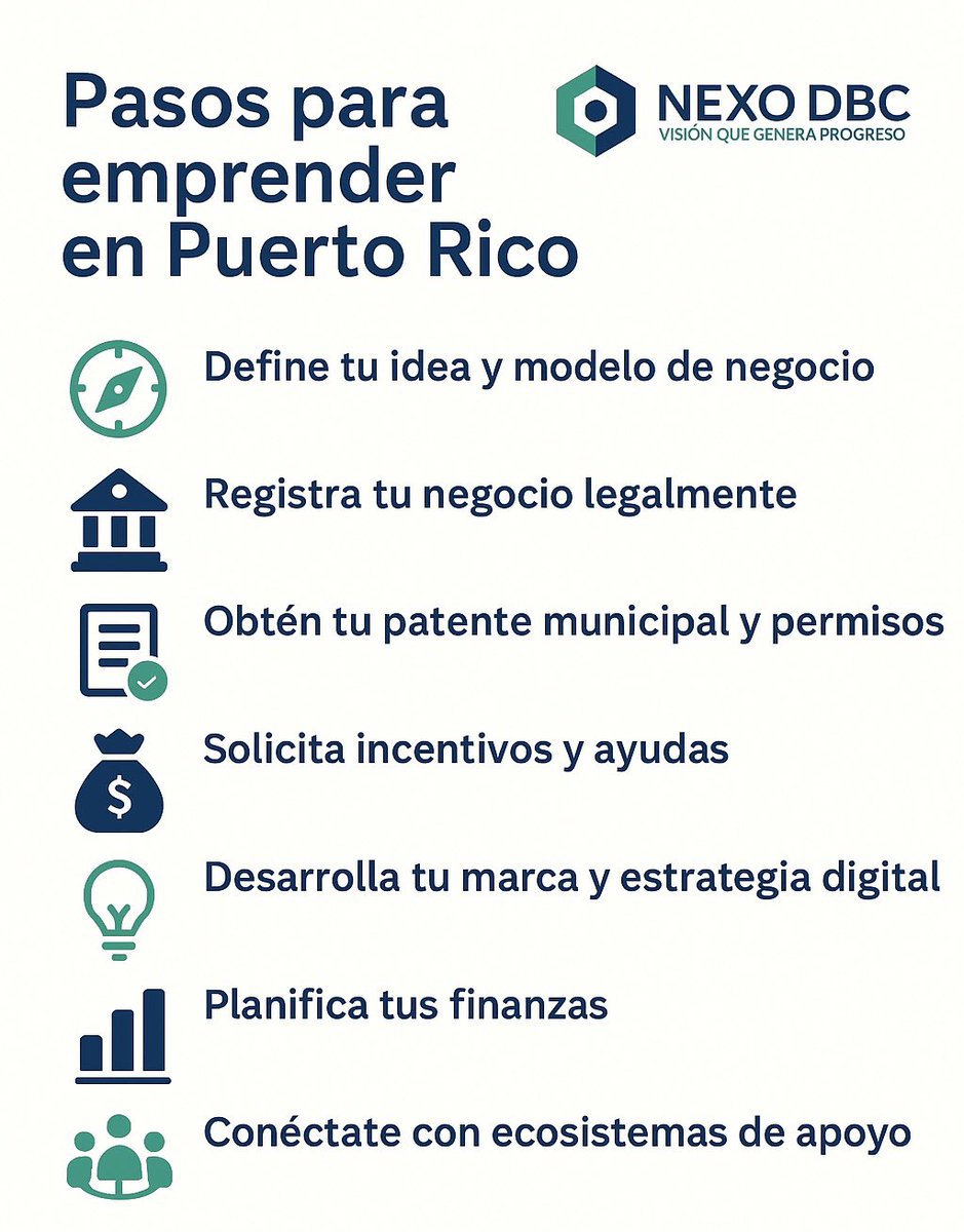 ¿Cómo abrir un negocio? | “De la idea al primer cliente”

En Nexo DBC te guiamos en cada fase con asesoría estratégica y acompañamiento personalizado. 

Visítanos en nexodbc.com
#NegociosPR #AprenderAEmprender #NexoDBC