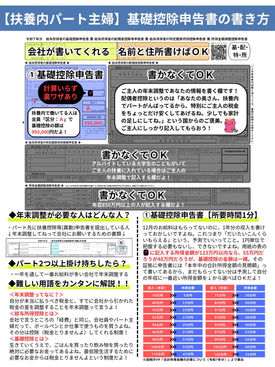 年末調整のめんどくさい計算、ぜんぶやっといたんでパクってください。
扶養内で働く年収123万円以下の人は " 全員 " 使えます。