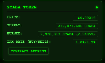 CLOUT_COCKS's tweet photo. NUKE THE SUPPLY
$SCADA
#SCABAL https://t.co/HR01D4nJRr