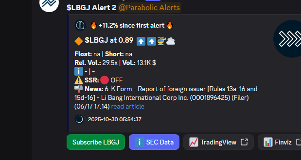 VertiCallAlgo's tweet image. 🔥 $LBGJ is one to watch for the day and maybe the following days as well. Popped 11.2% so far.
🚀 Float: na
🔥 Short: na
📬 News below. ⤵️
❗ 5 min delayed.
🔹 Get the fastest Momentum System:
discord.verticalltrading.com/stocks
#parabolic #stockscreener