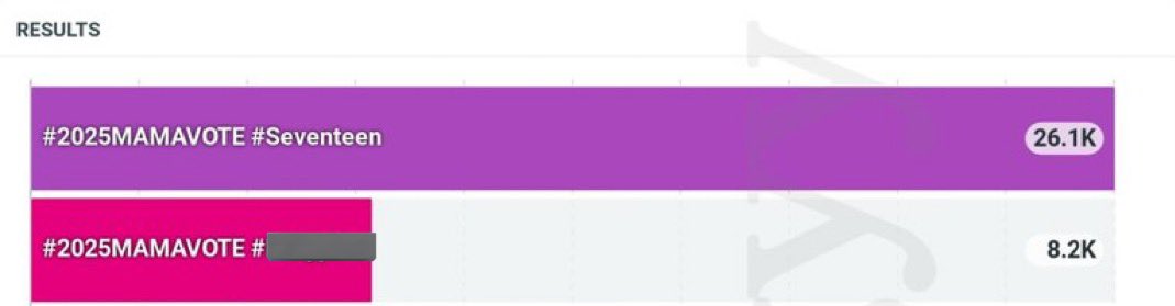 mnwndrafts's tweet image. CARATS!! JUST KEEP DROPPING THE TAGS FOR SEVENTEEN!!

1 REPOST = 1 VOTE
1 REPLY = 1 VOTE

ALL IN FOR SEVENTEEN
#2025MAMAVOTE #SEVENTEEN