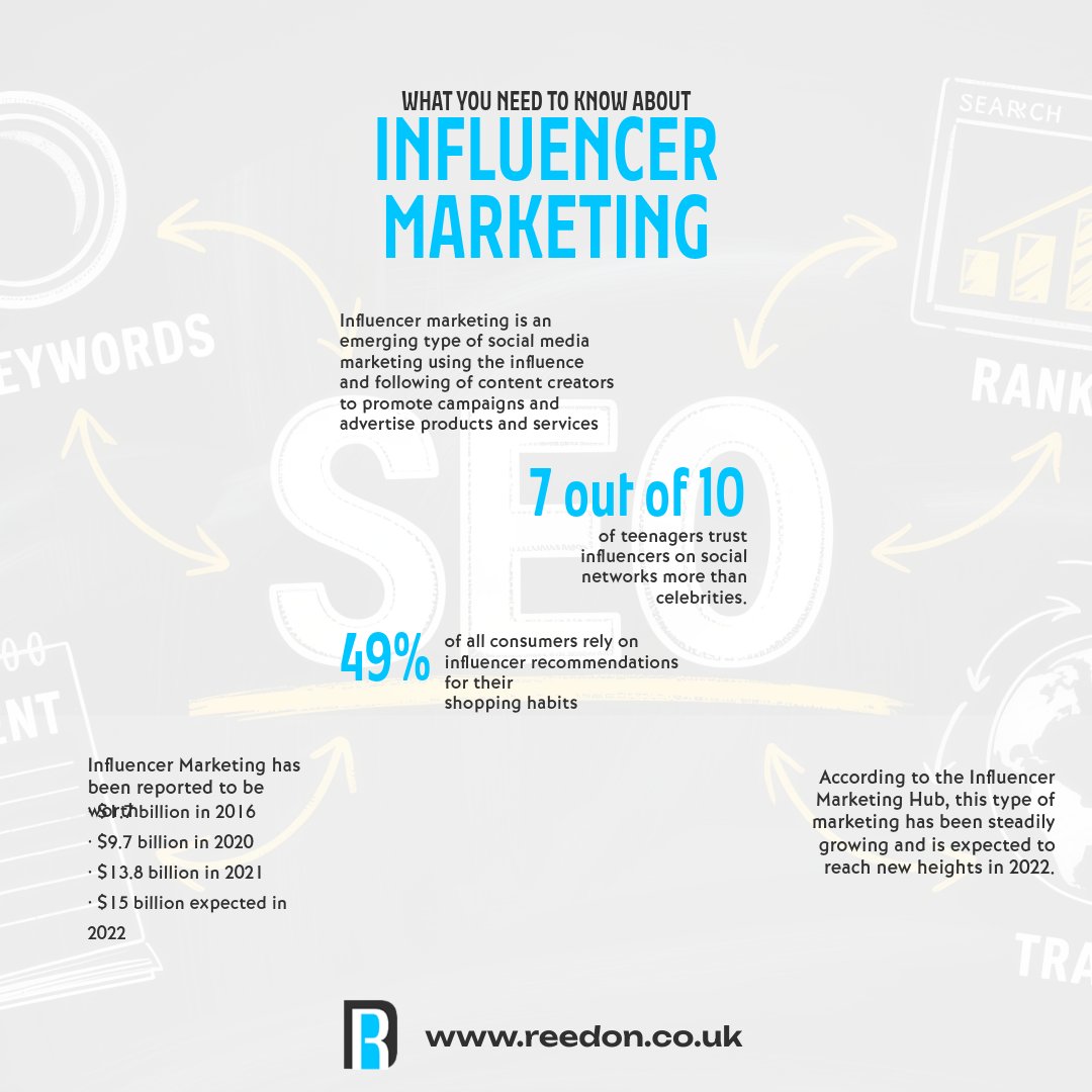 Unlock the power of influencer marketing

Did you know 7 out of 10 teens trust influencers more than celebs? 🚀 
Stay ahead of trends with Reedon Technologies. Let’s create a strategy that resonates and drives results. 

#InfluencerMarketing #DigitalStrategy #ReedonTechnologies