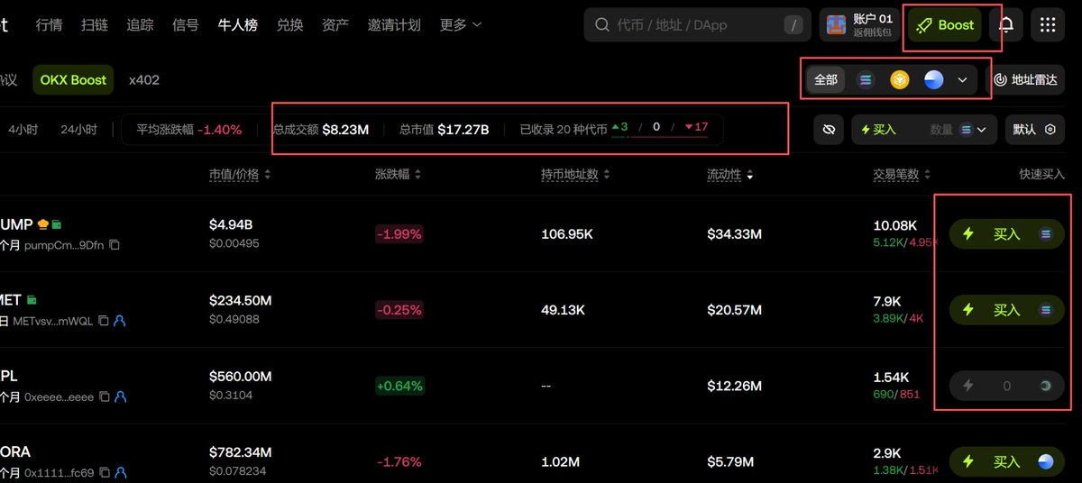 0xCryptoUni's tweet photo. OKX Boost教程

1⃣OKX Boost简介
OKX Boost是OK钱包推出的交易活动，根据钱包的交易金额以及钱包余额进行代币空投。
2⃣规则介绍
交易金额以及钱包余额按照15天为一个周期，按过去15天的平均额计算。
举例：快照日期为16号
1-15号，每天交易100u，则本次Boost交易额为100u
1-15号，只有1号交易1500u，其余14天没有交易，则本次Boost交易额仍为100u
若上个月31号交易1500u，本月1-15号没有交易，则本次Boost交易额为0

1-15号，钱包每天余额都为100u，则本次Boost交易钱包余额为100u（不包含defi资产）
关于交易额，OKX Boost讲所有代币分为3类：1类、2类以及其他，不同币种之间交易积分不同，具体如下：

从上图可以看到，只有1类或者2类在与其他类代币之间交易积分才最多。
1类、2类代币一般是主流代币或者主流山寨
其他类代币一般就是土狗，所以只有买卖土狗积分才最多。
代币分类可以查看下面的网站
https://t.co/ZlpBGT21Zf
3⃣规则介绍活动流程
OKX Boost宣布快照以后，后面的流程一般分为两步
1、报名
报名的时候会根据快照的时间设置交易额以及余额的门槛，只有两者都达到门槛才能进行空投报名。
2、领取空投
报名结束以后，既可以领取空投代币
4⃣操作教程
1）登录网站并连接钱包
https://t.co/AZDf4xkYI9
2）进行代币交易，如何选择代币？
一般使用U与土狗/山寨兑换，如何选择土狗，可以参考下图

选择你要交易的链
重点关注持币地址数、流动性、交易笔数以及持币地址
一般来说选择交易量大的，交易量大代表刷的人多，跟着多数人的选择没错
在网页交易与在钱包交易是一样的
点击页面右上角Boost就可以查看自己的boost交易量和余额了，点击数据，可以查看历史信息
5⃣操作建议
根据最近几次空投情况，
建议钱包余额300-500u
交易量最少256，最好512
6⃣其他说明
OKX Boost相较于币安，主要是手续费比较贵，将近0.85%。输入我的邀请码可以节约20%手续费。
在OK钱包->更多->邀请计划
邀请码：CRYPTOUNI
也可以通过我的邀请链接绑定钱包：https://t.co/AZDf4xkYI9
当然，你也可以自己创建邀请码，大号邀请小号，也是20%的手续费减免。

PS：如果你绑定了我的邀请码而且有交易量，私信我TG，拉你进福利群，福利群会定期组织撸毛培训，有时候也会邀请撸毛大佬过来进行经验分享。
TG:Cryptoun2024、MrCryptoUni