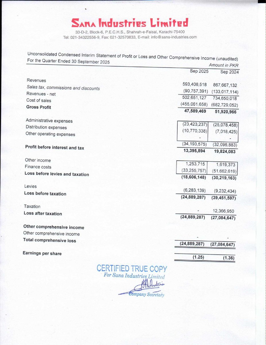 ChasePSXNotices's tweet image. SNAI-Financial Results for the quarter ended 30-09-2025

#PSX #SNAL #StockMarket #financialresult #news