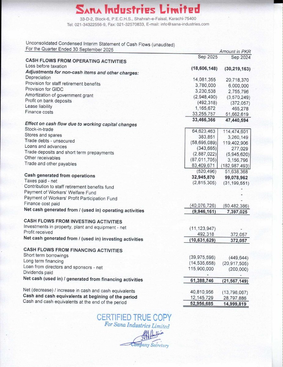 ChasePSXNotices's tweet image. SNAI-Financial Results for the quarter ended 30-09-2025

#PSX #SNAL #StockMarket #financialresult #news