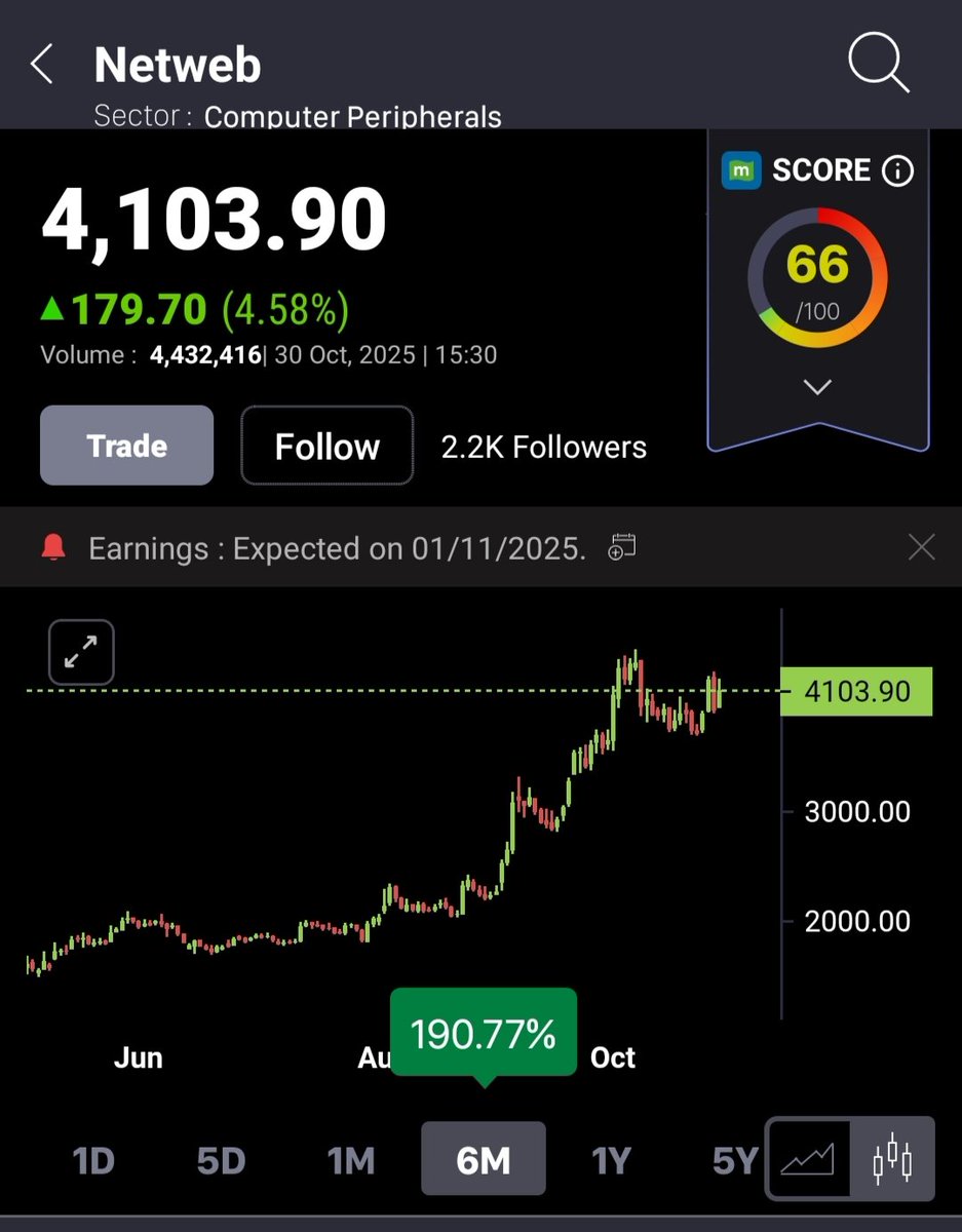 1big_bull's tweet image. Netweb up 190% in 6 months 🚀🚀 
#netweb #netwebtech #NetwebTechnologies