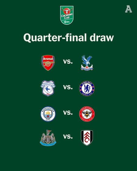 directsport247's tweet image. 🏆 Carabao Cup Quarter-Final Draw 🏆
The fixtures are set for the next round!
Arsenal vs Crystal Palace
Cardiff City vs Chelsea
Manchester City vs Brentford
Newcastle United vs Fulham
Who’s your pick for the semi-finals? 🔥
#CarabaoCup #QuarterFinals #Football #DirectSports24