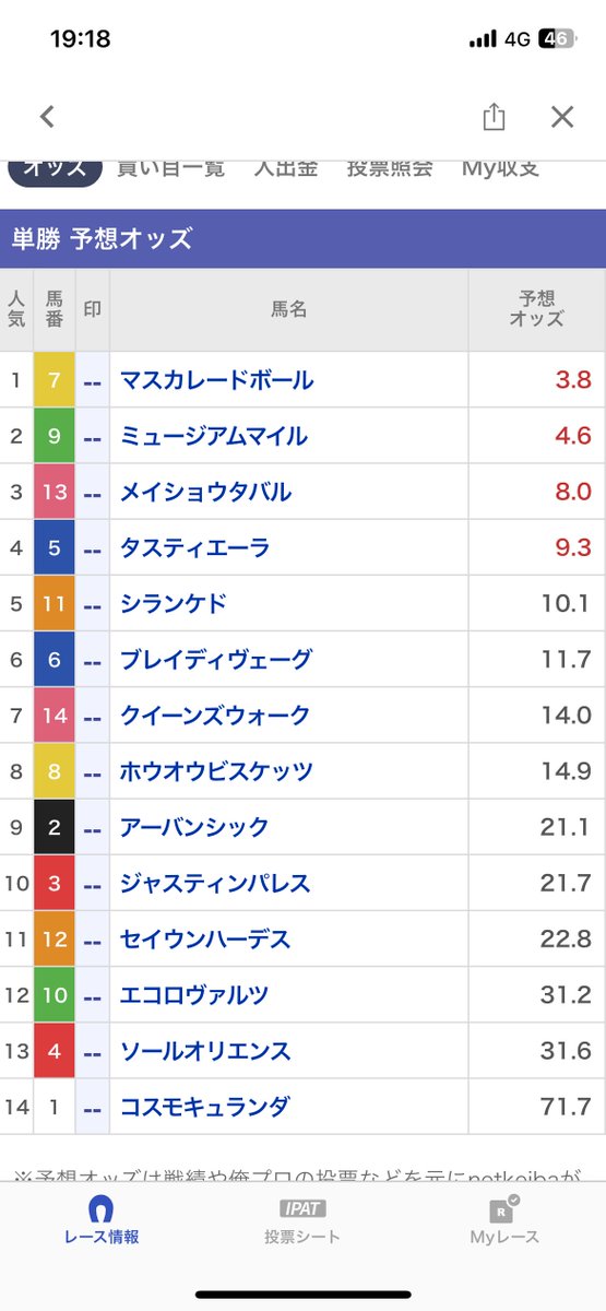 G1 天皇賞秋🔥

このオッズで買えていいんですか？
ここは流石にこの馬の1強かと。
3歳馬？いいえ違います

今年の秋🔥
◎ ワイドラトゥール43.2倍🥈
◎ ケリフレッドアスク 24.9倍🥇

条件
フォロー必須の上
いいねリポスト&amp;リプライに

【天皇賞秋】と送ると
全員に見解を🎁🔥