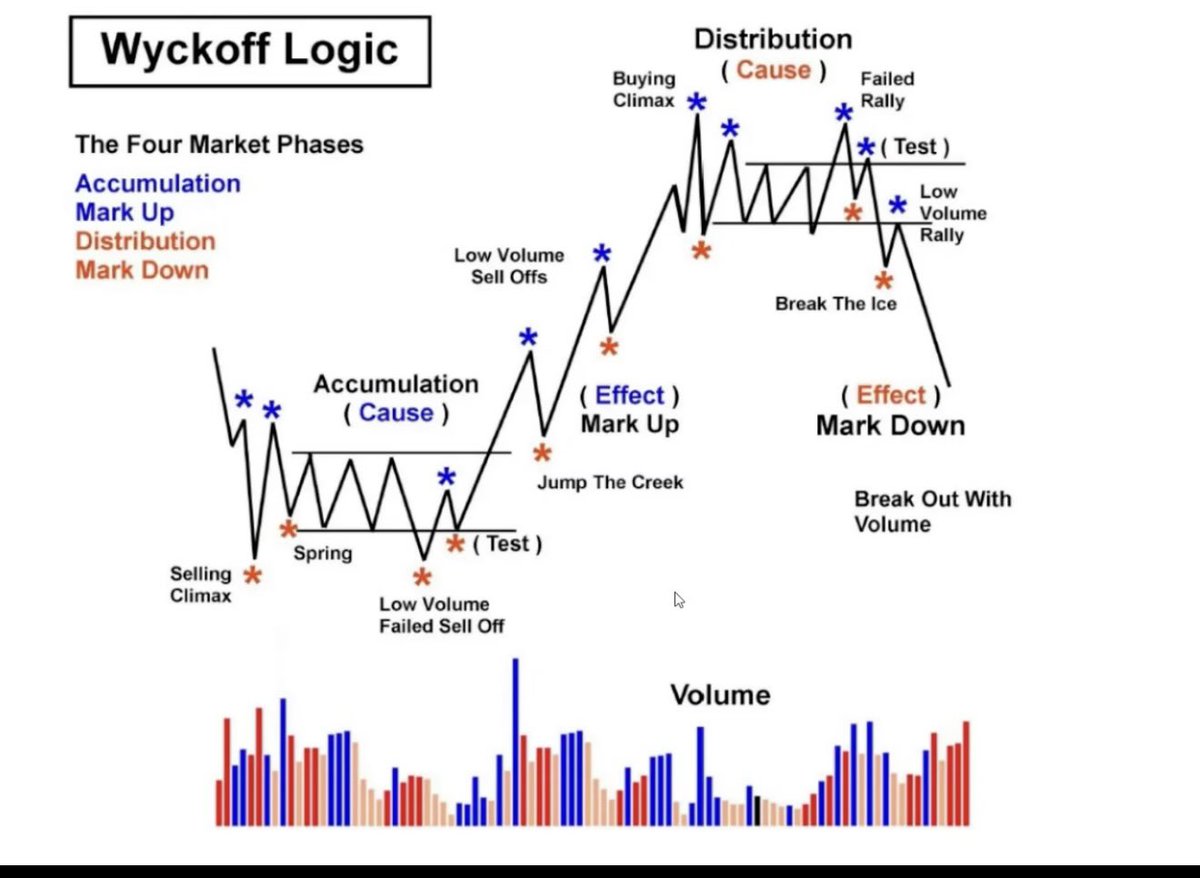 TraderD_'s tweet image. $ETH • Cherry cherry ladies..