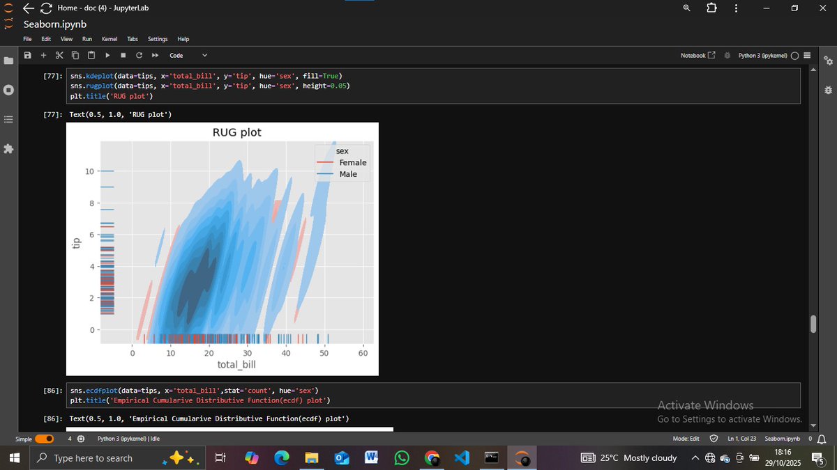 Nakel_west's tweet image. Day 3 of #100daysofcodingchallenge 
kdeplot → smooth density curve
ecdfplot → cumulative distribution
rugplot → data points along an axis
displot → combined histogram + KDE
#Seaborn #Python #DataScience