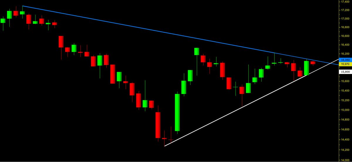 #kzbgy takip ediyor musunuz ?

birazdan kırar bence

saat 1600dan sonra