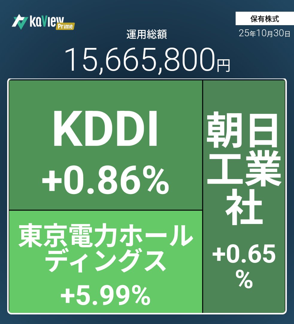 mocomoco5219's tweet photo. 今日も金が増える🧠💦💦🧠

紹介コード【PzG3】
#カビュウ https://t.co/tk6fnMGN05