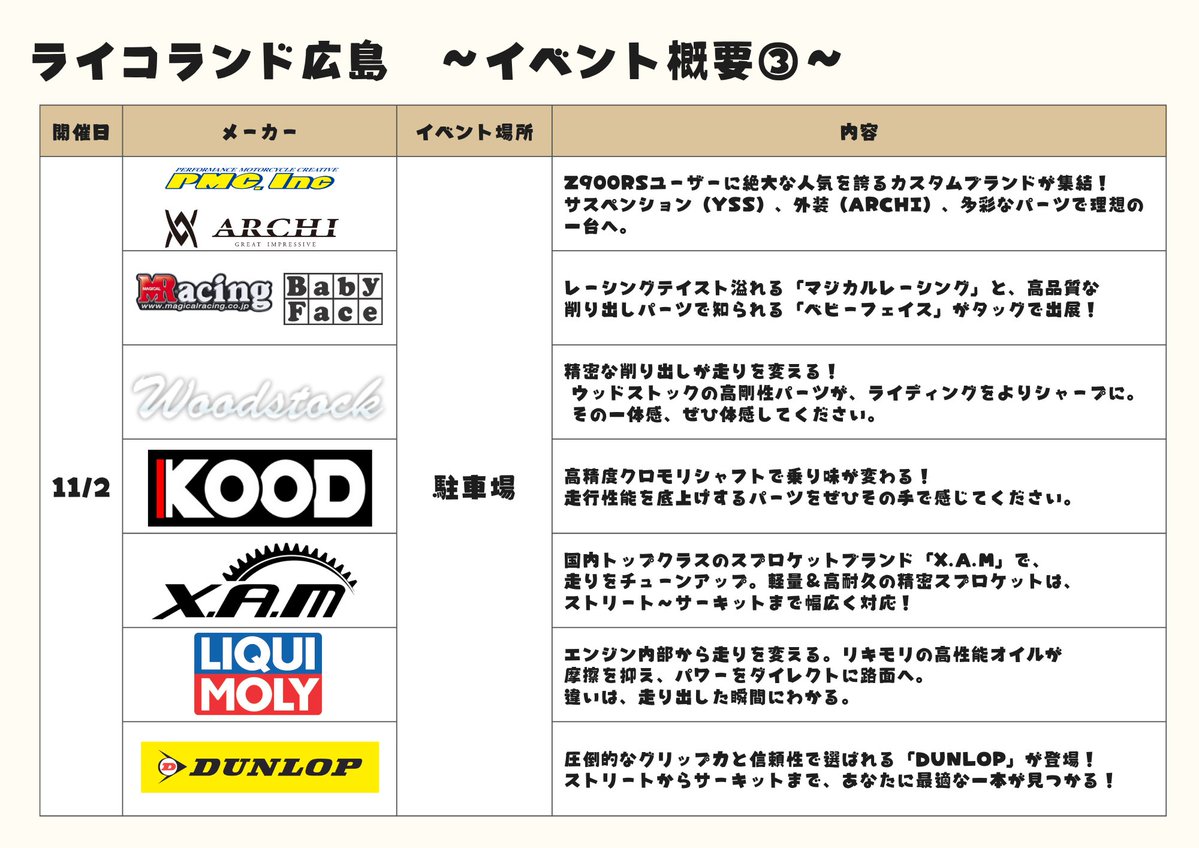 ライコランド フォレオ広島東店 on X