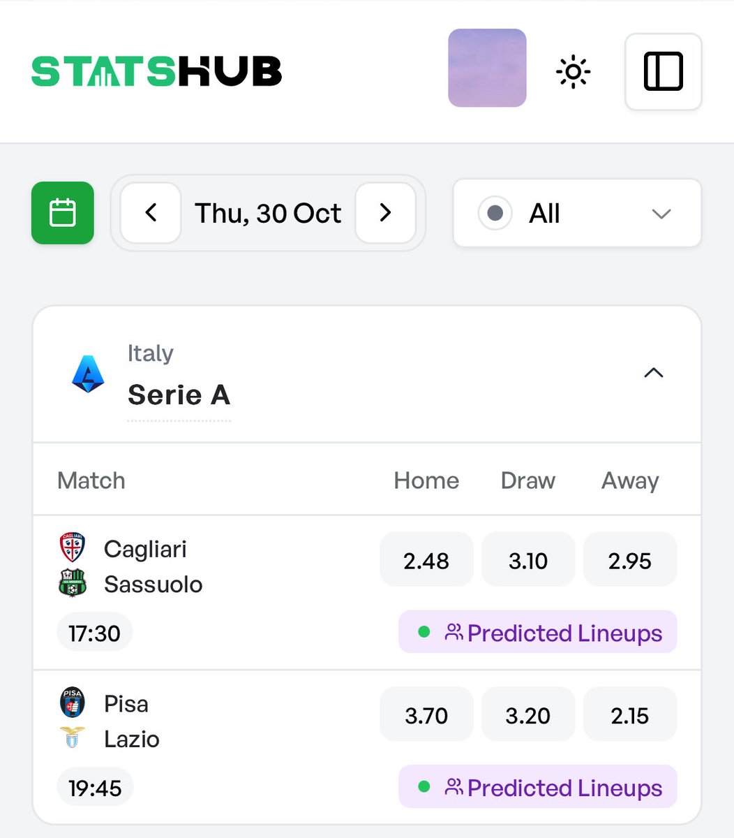 Stats look super for this one⤵️