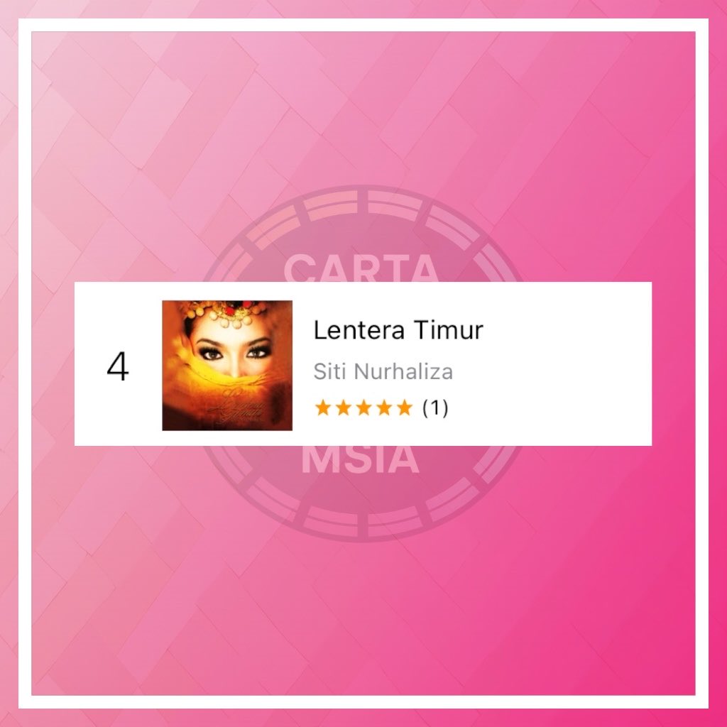 Lentera Timur by <a href="/CTNurhaliza11/">Siti Nurhaliza</a> returns to the top 5 of iTunes Malaysia Albums chart at #4.