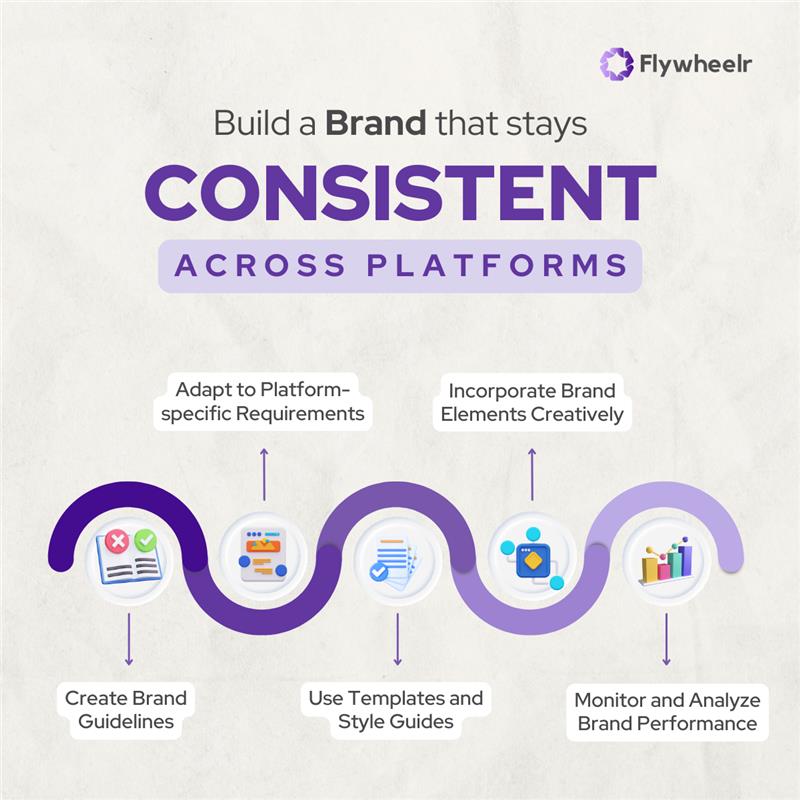 Consistency is what happens when your team can finish each other’s sentences.
Not because it’s scripted, but because they believe the same thing.
A lot of brands chase freshness and lose familiarity.
Consistency isn’t about sameness.
It’s about remembering who you are, everywhere