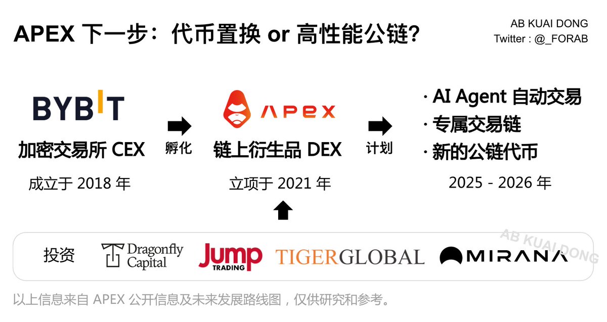 AB Kuai.Dong tweet media