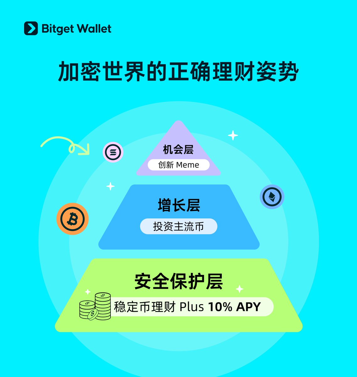 Bitget钱包中文频道 🩵 tweet media