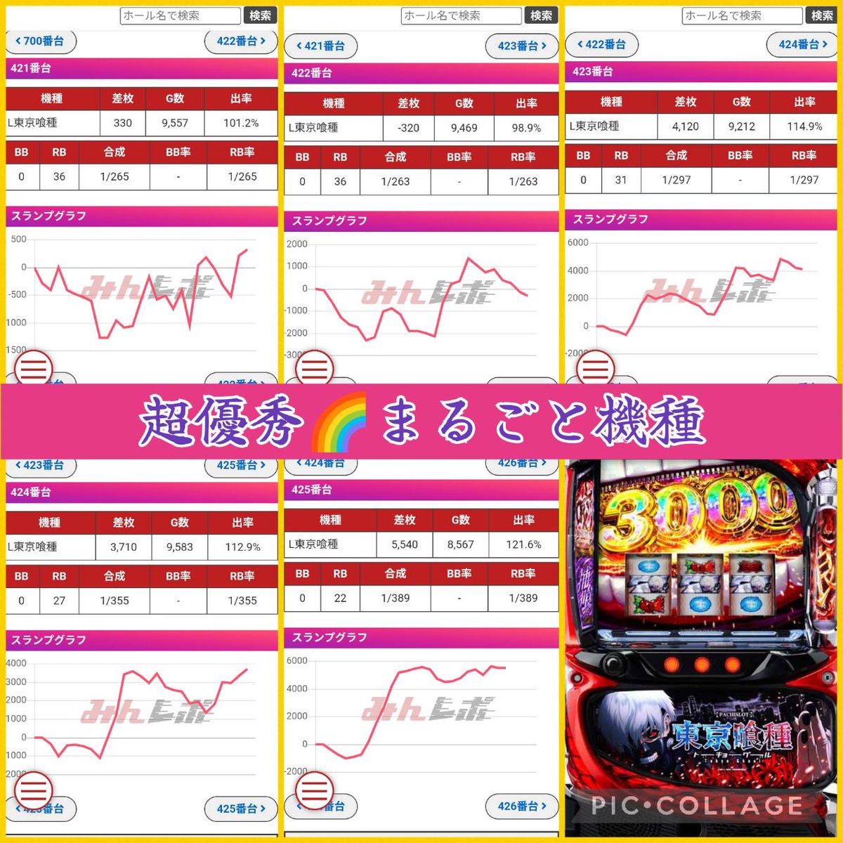 あっぷる師匠♡オーダー計20点 予想屋＠関東ホール on X