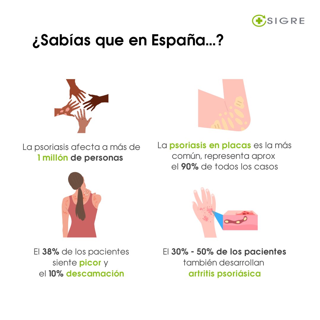 puntosigre's tweet image. Nuevamente queremos resaltar cómo la #psoriasis es mucho más que una afección en la piel. Es una enfermedad inflamatoria que afecta a más de 1 millón de personas en España, y su impacto va mucho más allá de lo que vemos💙

👉Desliza y descubre más sobre esta enfermedad, su…