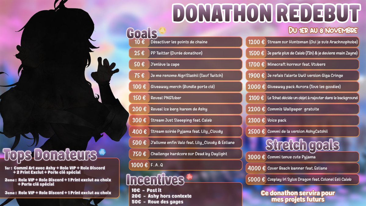 🤍J-2🤍

Plus que 2 jours, je suis tellement stressé. J'espère vraiment que mon redébut vous plaira T-T
Voici l'annonce du donathon pour le redébut! C'est mon premier ✨ 
Il se déroulera du 1er au 8 donc une semaine! 🤍 
Merci beaucoup à la belle <a href="/Esliane_/">Esliane</a>  pour l'aide qu'elle