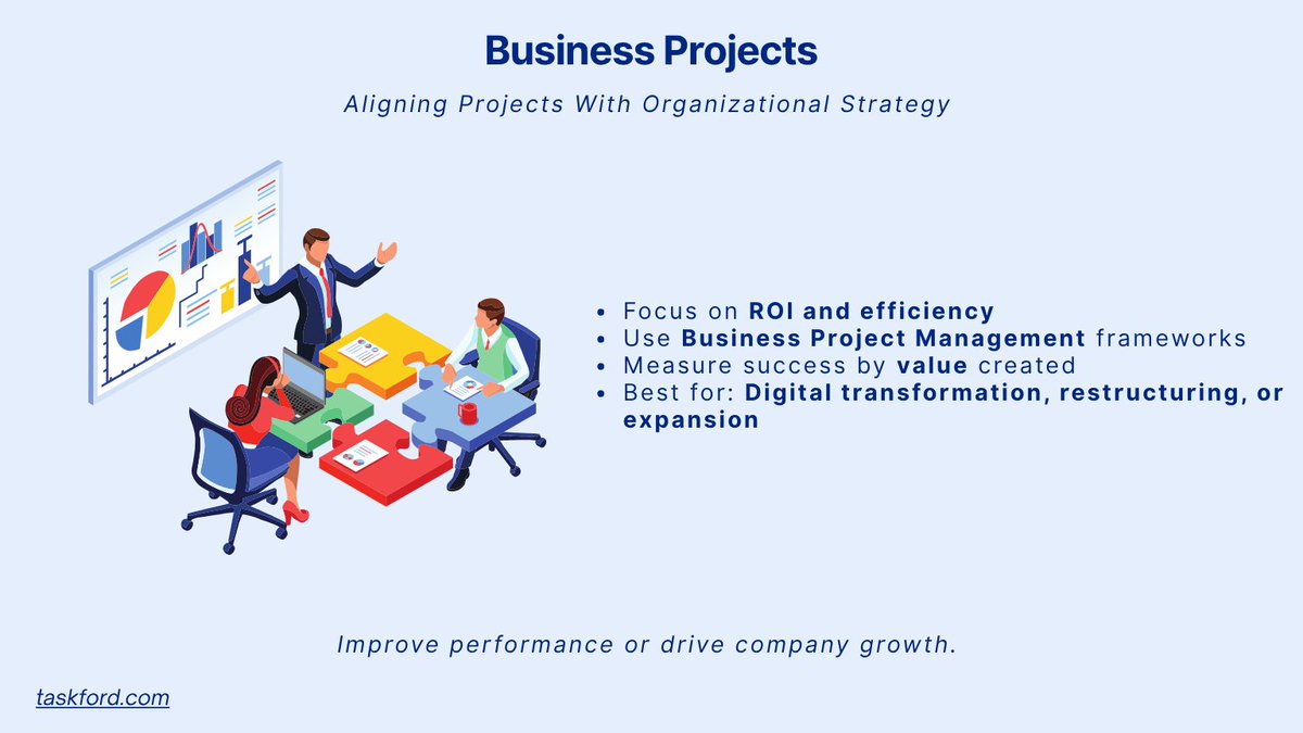 TaskFordcom's tweet photo. 📒 Understanding the 𝐝𝐢𝐟𝐟𝐞𝐫𝐞𝐧𝐭 𝐭𝐲𝐩𝐞𝐬 𝐨𝐟 𝐩𝐫𝐨𝐣𝐞𝐜𝐭𝐬 is essential for anyone involved in professional project management. 

Discover the 𝟔 𝐭𝐲𝐩𝐞𝐬 𝐨𝐟 𝐩𝐫𝐨𝐣𝐞𝐜𝐭𝐬 here: https://t.co/nwFmjSuvCK

#TaskFord #ProjectManagement #ProjectManager #IT https://t.co/U5bbEFXHkT