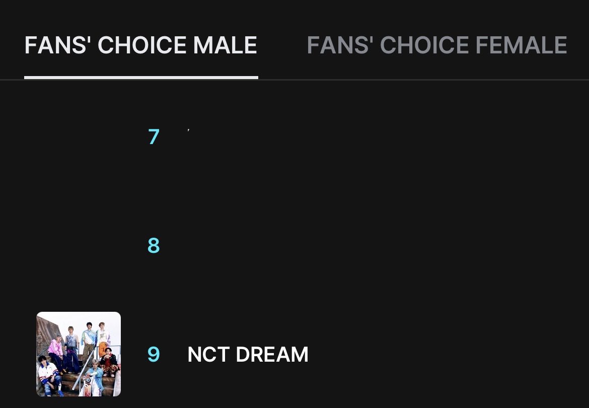 ขอสูงกว่านี้ค่ะทุกคน พวกเราทำได้ ขึ้นไปกันอีกค่ะ 🔥
#โหวตนี้เพื่อน้องดรีม
