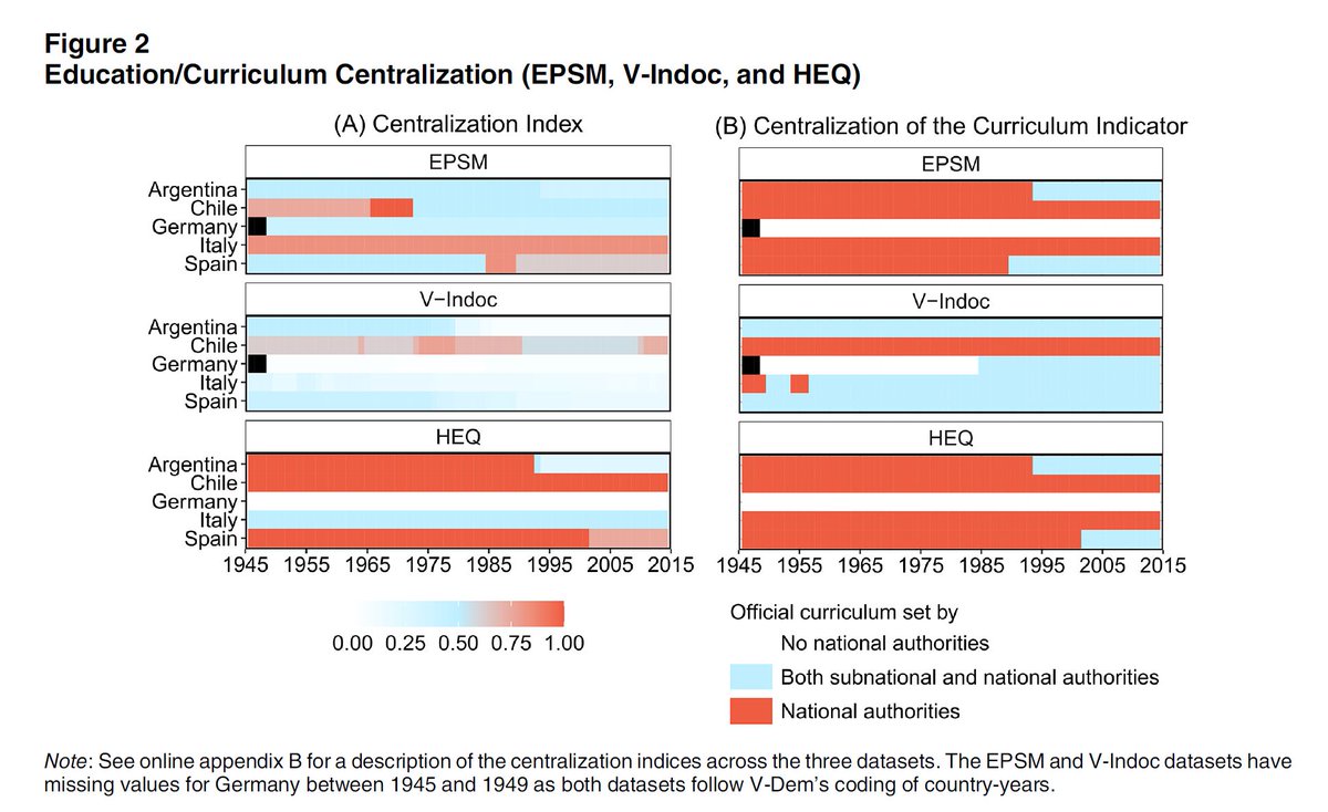 PoPpublicsphere's tweet image. NOW OUT ON FIRSTVIEW!!

Enhancing #Transparency &amp;amp; #Replicability in #Data #Collection: Lessons from the Construction of #Three #Education #Datasets

By @Delrio_Adri, Woseeok Kim, @carlhknutsen, @AnjaNeundorf, Agustina S. Paglayan &amp;amp; Eugenia Nazrullaeva

doi.org/10.1017/S15375…