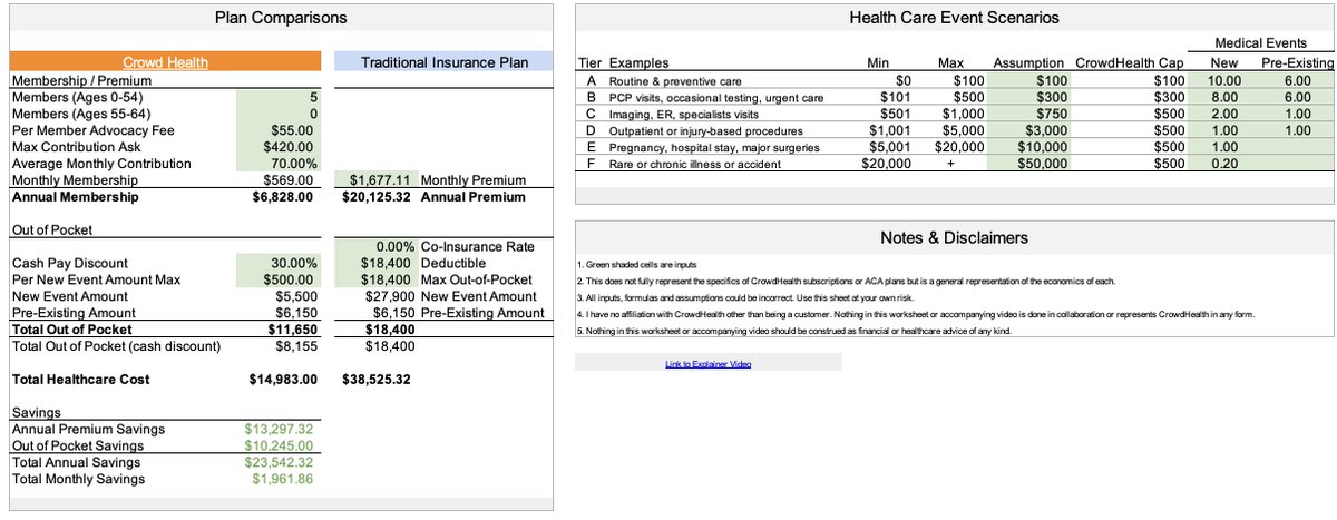 Tomorrow is Halloween but the real nightmare begins November 1st when healthcare open enrollment begins.

My wife and I are business owners who pay for our own healthcare but we will be making a big change this year.

If you’re a freelancer, business owner or someone who pays for