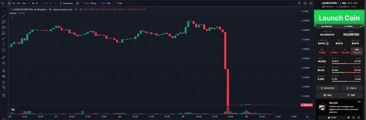 nice rug <a href="/launchcoin/">Launch Coin on Believe</a>