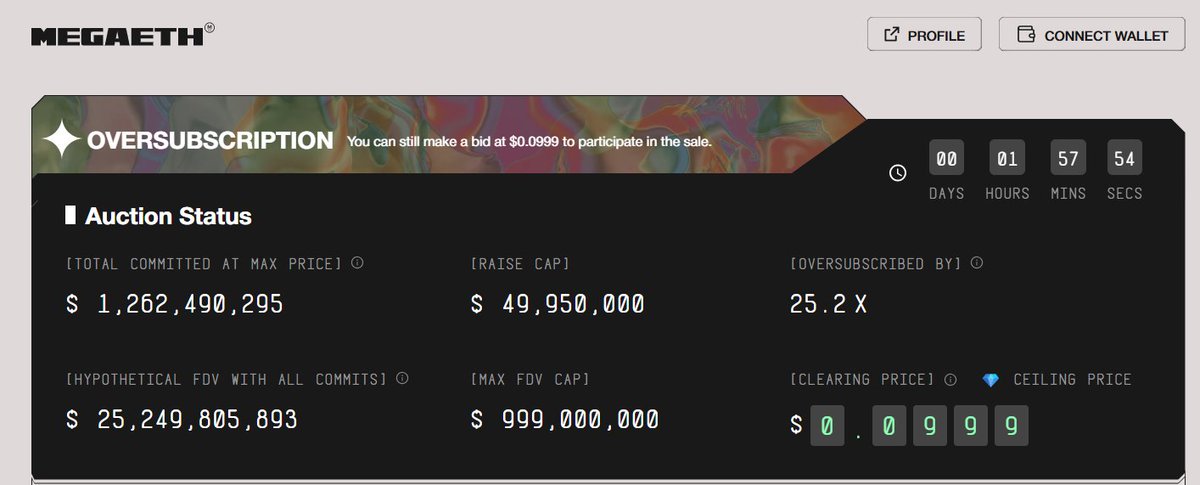 $MEGA raised $1.26B like it's nothing. Probably the biggest public sale we’ve seen in months. 

Mega Billion