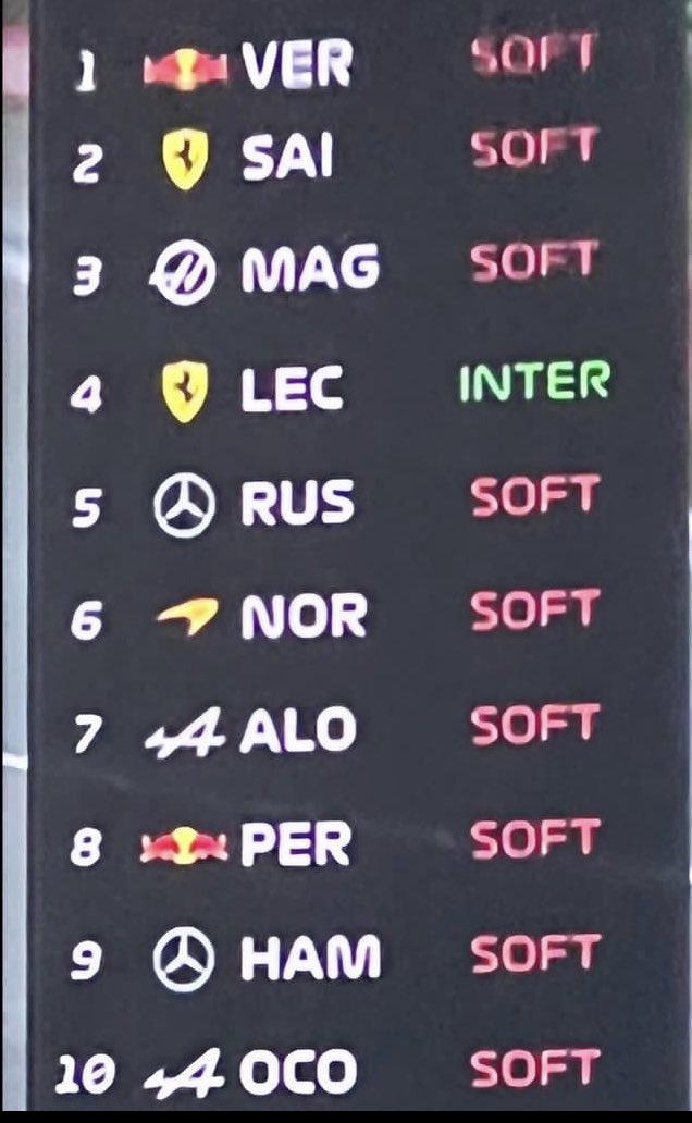 VettelKuki's tweet photo. "Es que Leclerc perdió el mundial de 2022 por su error en Francia"

Las decisiones de su puto equipo durante 2022: https://t.co/YA5yJWDCY9