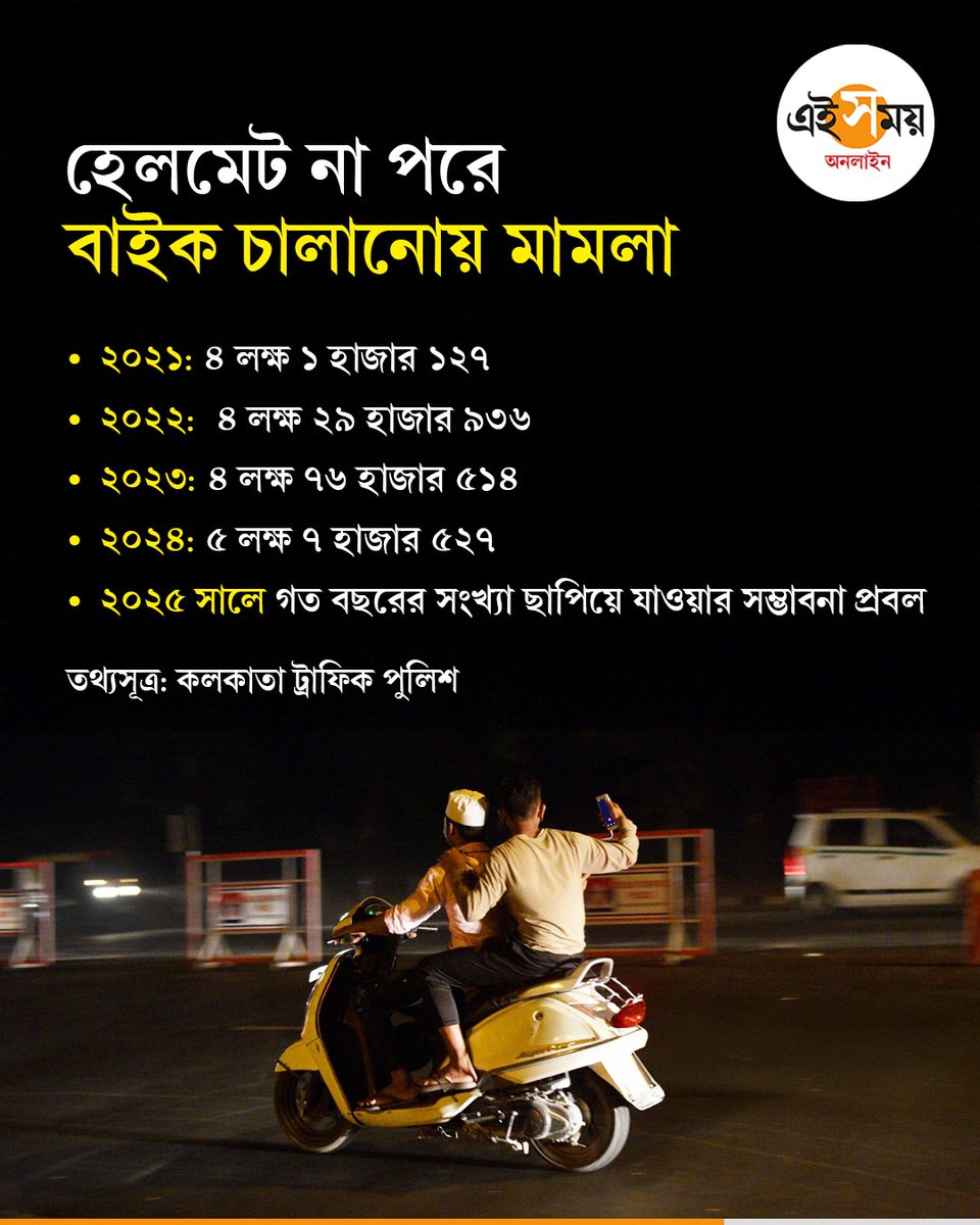 Ei_Samay's tweet image. ভাঙছে আইন, বাড়ছে মামলা দায়ের

#WestBengalNews #kolkata #trafficsignal #KolkataTrafficPolice #EiSamay #eisamayonline