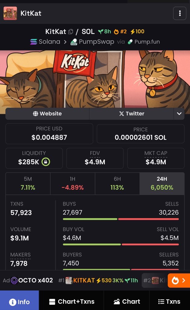 I’m sorry but how tf am I supposed to know what real $kikkat to buy?..😳

Literally 3 vamps over 2M Mcap

The only upside I see from this is cat memes picking up steam after the whole kikkat frenzy dies off